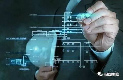 工业互联网 自适应生态中的数据赋能——五问工业APP