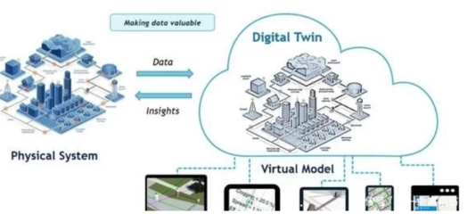 工业互联网数据服务 开启工厂与产线级“数字孪生”新时代