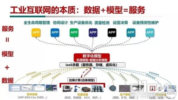 以数字基建为契机 加强工业互联网大数据软件建设