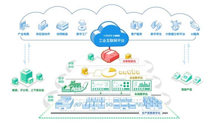 签约！打造“5G+工业互联网数字化”智慧工厂——工业互联网数据服务新篇章