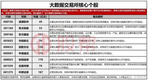 政策加速领航数字新浪潮 多地数据交易所落地凸显工业互联网数据服务新机遇