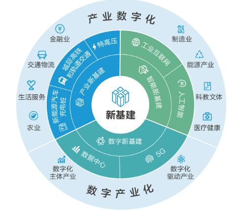 新基建七大领域智慧交通独占六席，谁在风口立标杆？——聚焦工业互联网数据服务