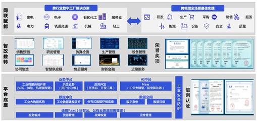 长虹数实融合向“智”而行 产业数字化转型跑出“加速度”