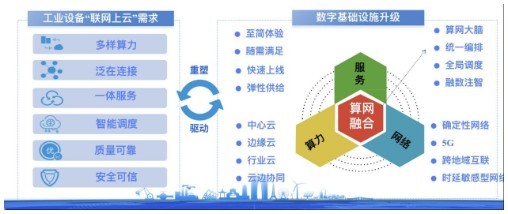 把握云端需求，看移动云如何打通中国工业数智化“最后一公里”